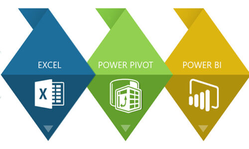 Advanced Excel: Functions; Power query and Power Pivots